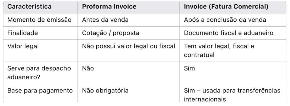 Entenda Proforma Invoice